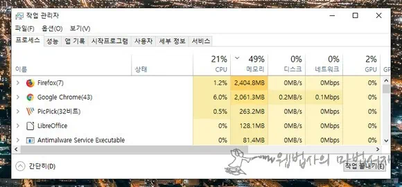 윈도우 작업 관리자 파이어폭스 메모리 사용량